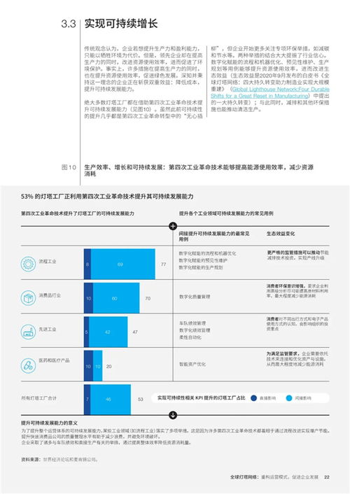 全球灯塔网络2021白皮书