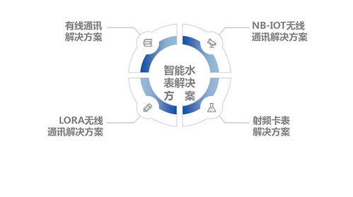 杭州炬华科技股份 炬华科技中标国网2020年第二次电能表招标采购项目