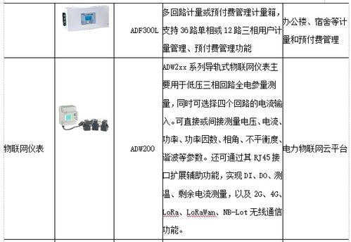 电力通信与泛在电力物联网技术的应用与发展