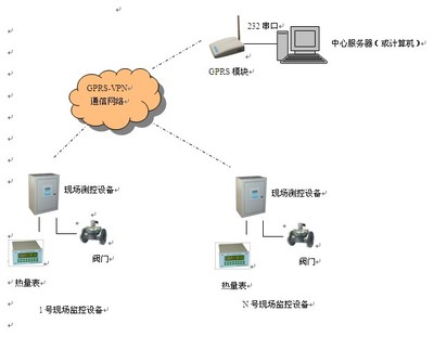 换热站自动监控装置|换热站监控|唐山平升电子技术开发-换热站自动监控装置-